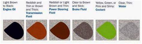 what color is radiator fluid leak|Car Fluid Color Chart: How to Identify Leaks by Color